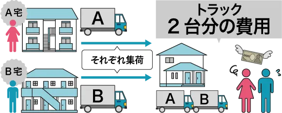 通常引っ越しプランの場合