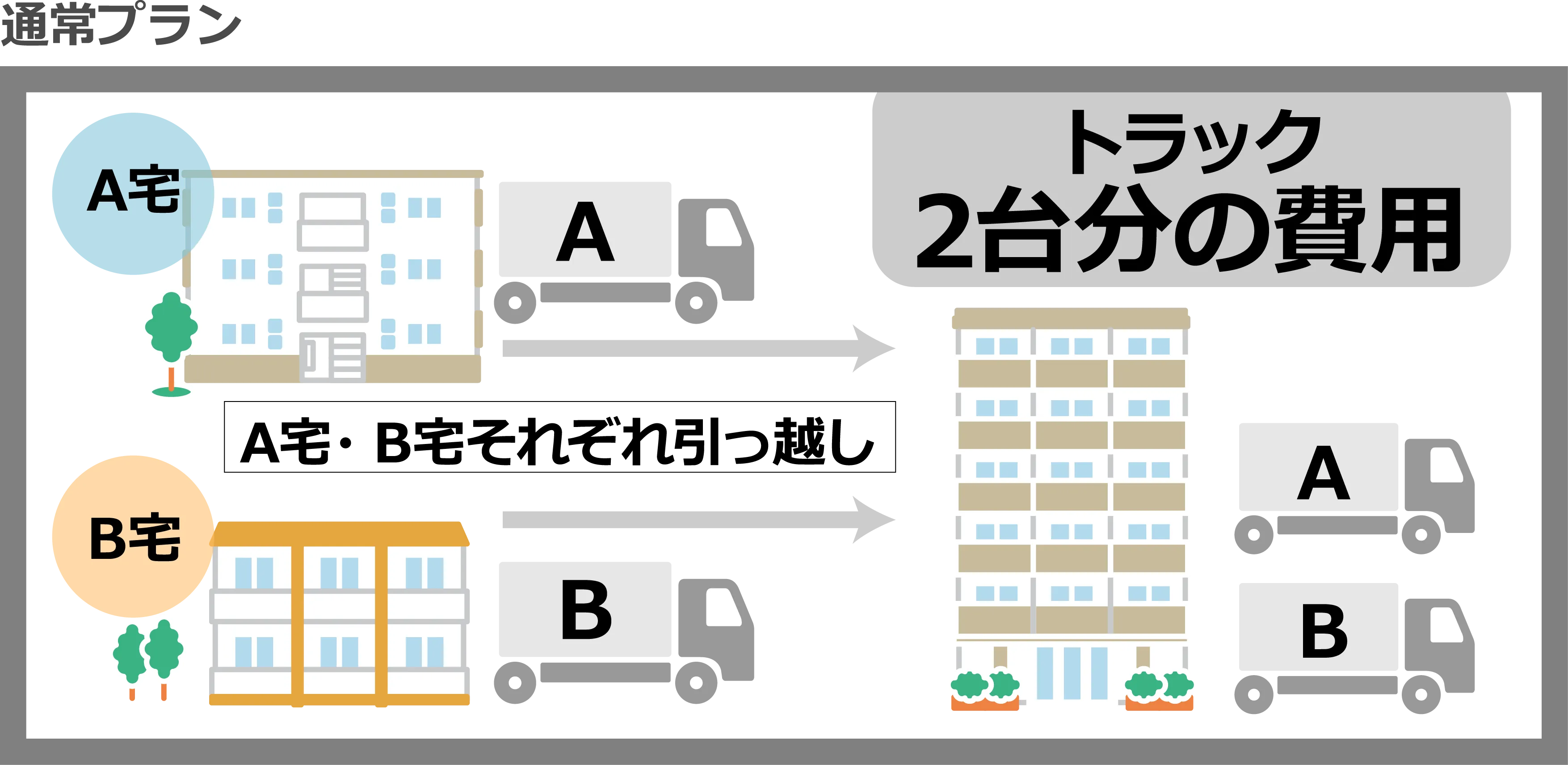 通常プラン