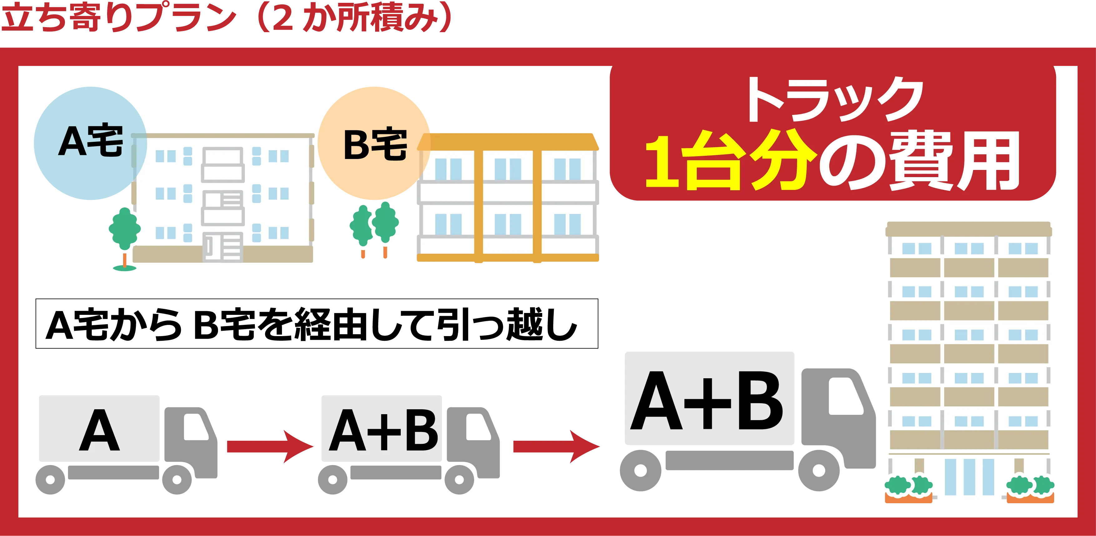 立ち寄りプラン (2か所積み)