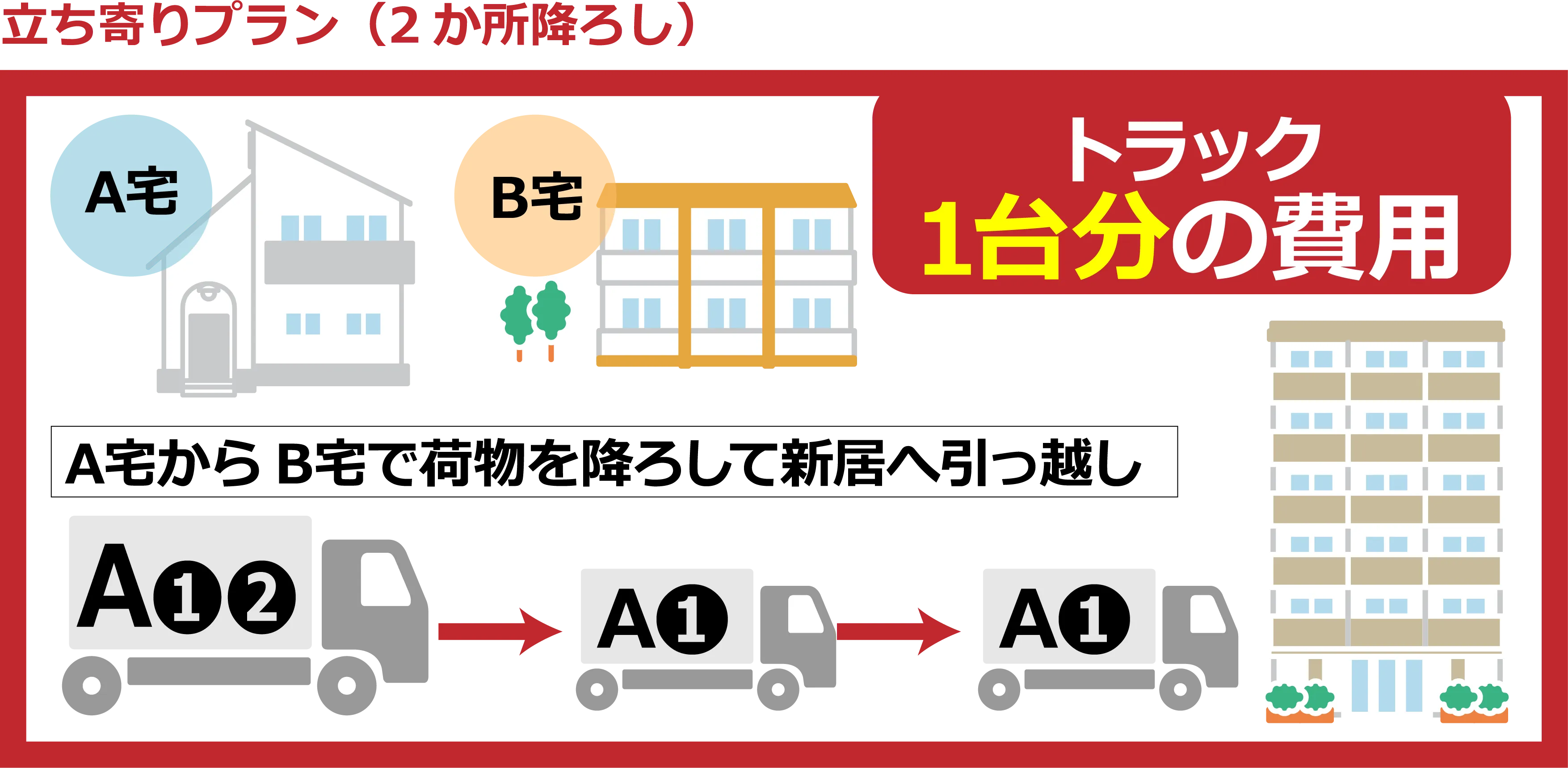 立ち寄りプラン (2か所降ろし)